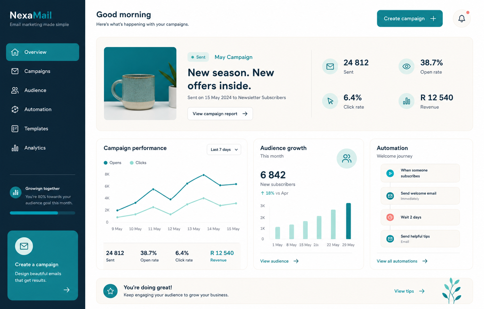 NexaMail customer communication dashboard